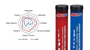 Grease Held to a Higher Standard